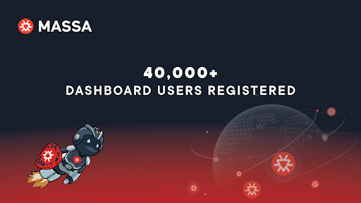 Massa Ecosystem Dashboard – Massa Quests Crossed 40k Active Users