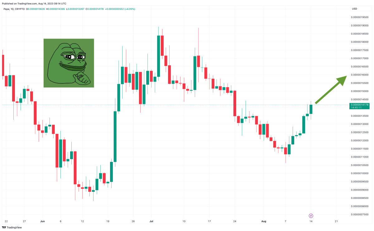 PEPE Price Prediction as $100 Million Trading Volume Floods In – Are Meme Coins Back?