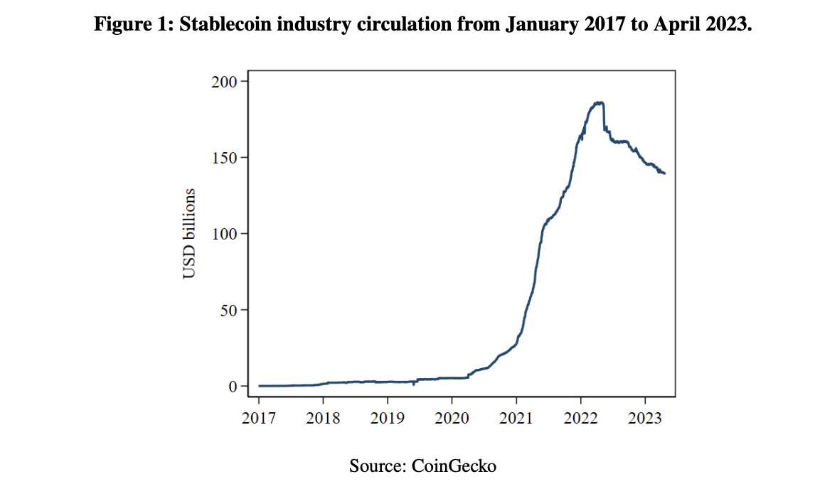 US Fed Reserve Banks State Stablecoins Could Inject Instability in Economy