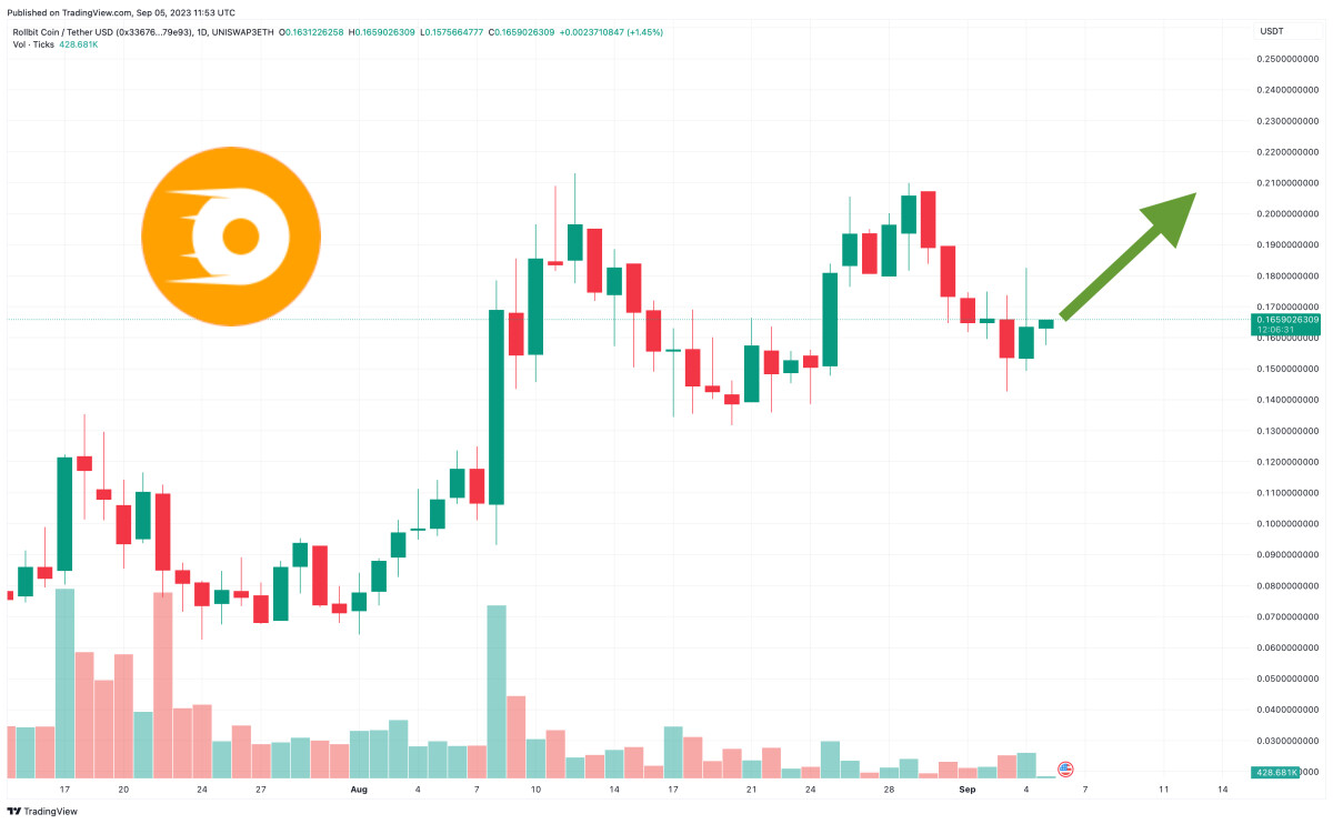 Rollbit Price Prediction as Largest Crypto Casino Competitor Stake Gets Hacked – Will Whales Move to RLB?