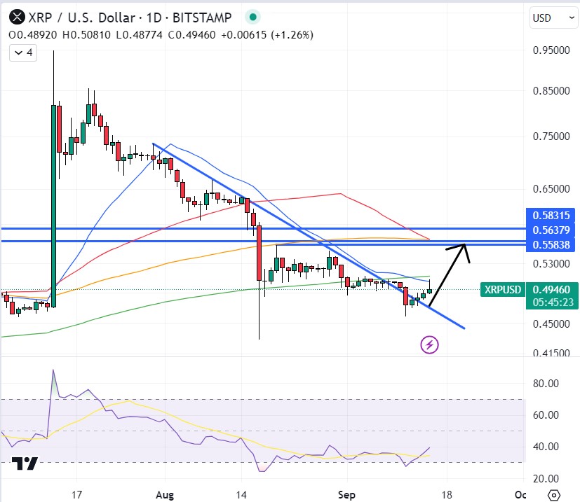 XRP Price Prediction as Ripple Labs Opens Up Liquidity Hubs in Brazil and Australia – Adoption on the Rise?