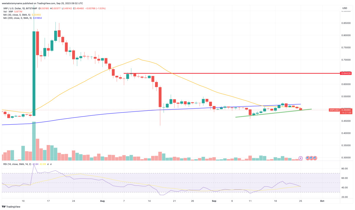 Ripple Price Prediction: Will XRP See a 30% Surge Next Month?