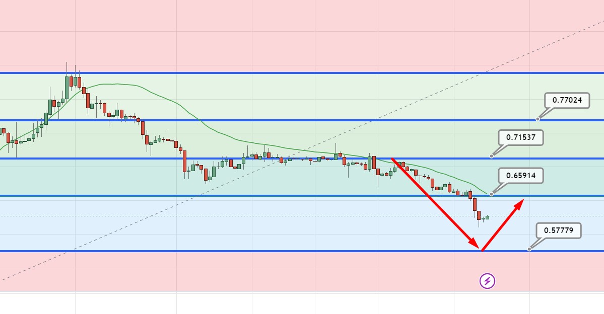 XRP Price Prediction as $1 Billion Trading Volume Sends XRP Down 10% – Are Whales Selling?