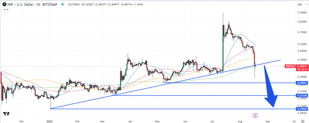 XRP Price Prediction as Judge Torres Grants SEC’s Ripple Case Appeal Process – Will XRP Fall to 1 Cent?