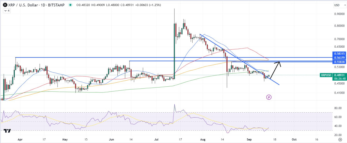 XRP Price Prediction as USD Coin Overtakes XRP in Market Capitalization – What Happens Next?