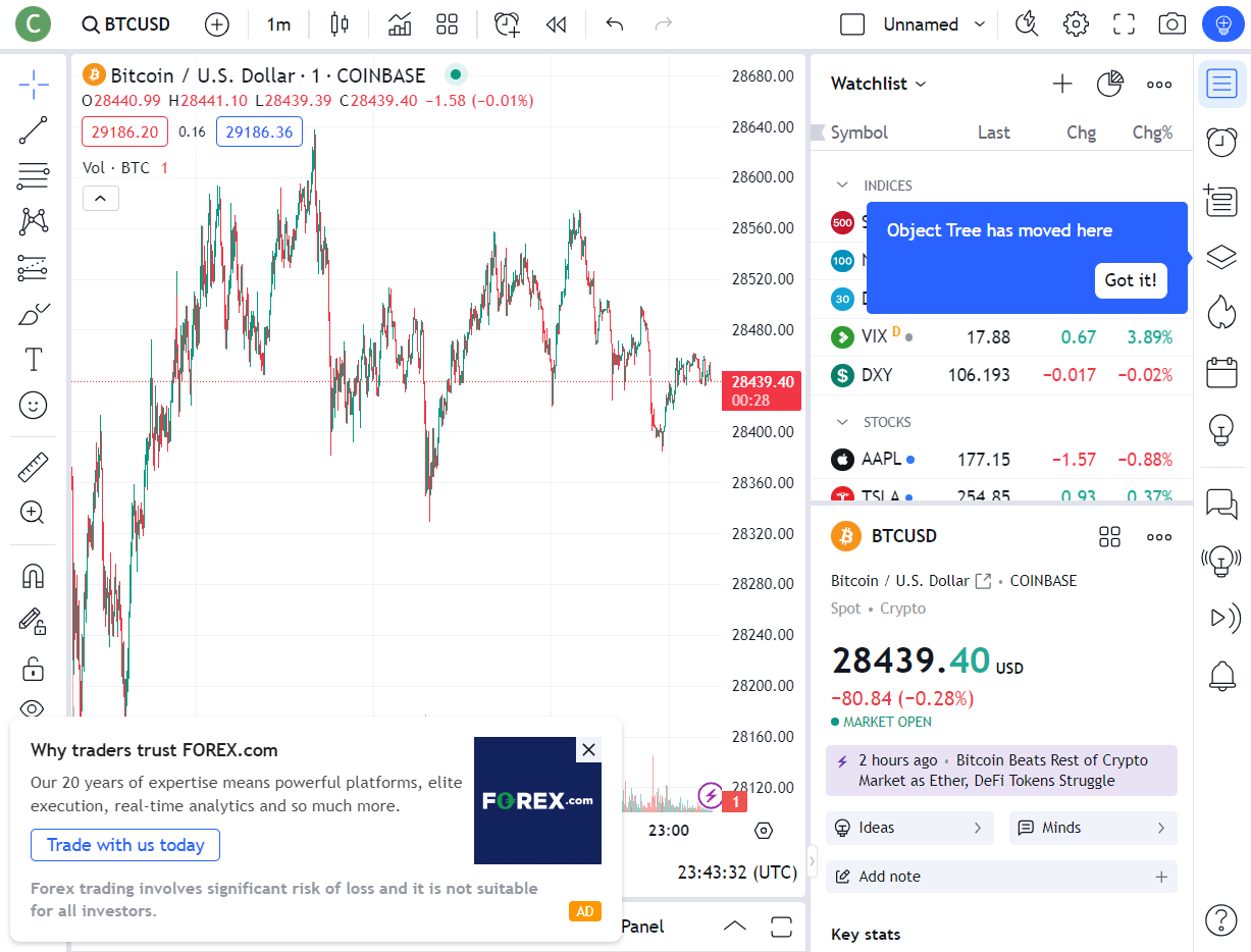 Bitcoin Prices Retain Strength After Binance.US Halts Dollar Withdrawals