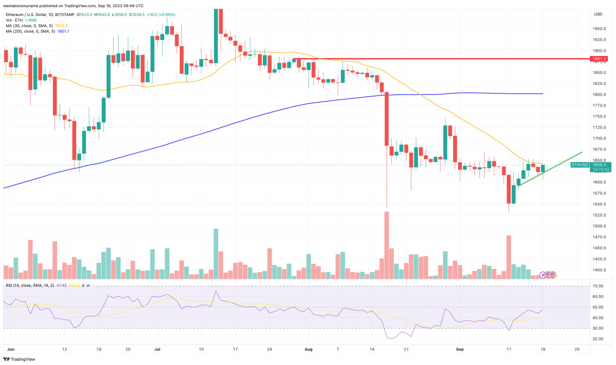 Ethereum Price Prediction as Holesky Testnet Fails to Launch – Is It All Over for ETH?