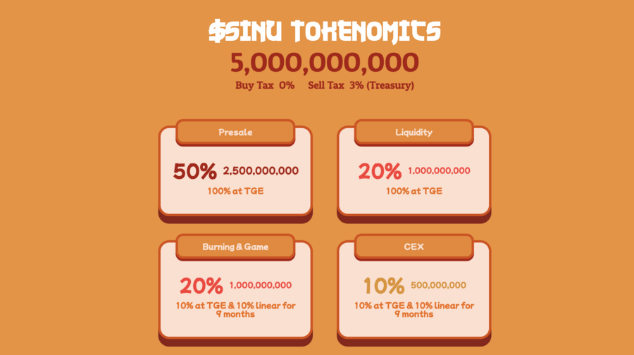 New Meme Coin To Watch: Sensei Inu Presale Nears $250k