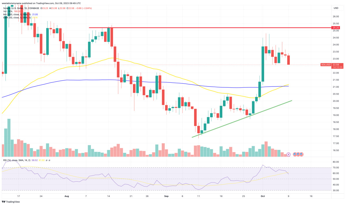 Solana Price Prediction as New Blockchain Update Provides Native Support for Private Transactions – Time to Buy?