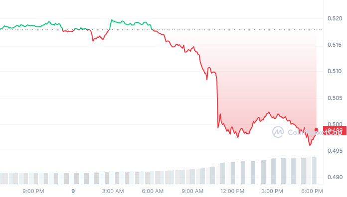 Kristina Campbell Ends Two and Half Year Relationship as CFO of Ripple