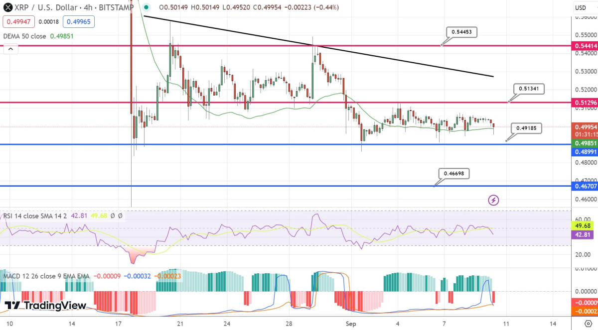 XRP Price Prediction as the SEC Unleashes New Appeal Against Ripple – Will XRP Crash to Zero?