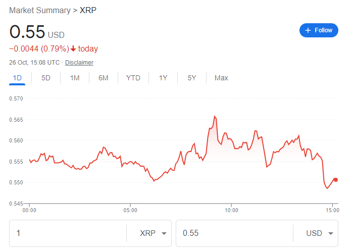 XRP best Crypto Chart