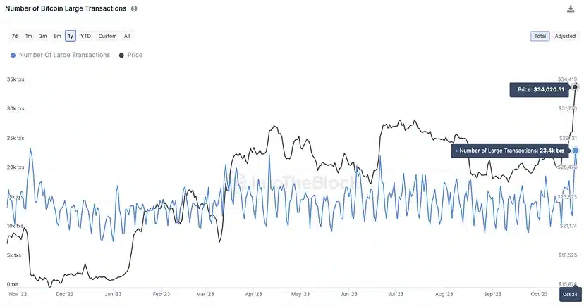 Bitcoin Large Transactions