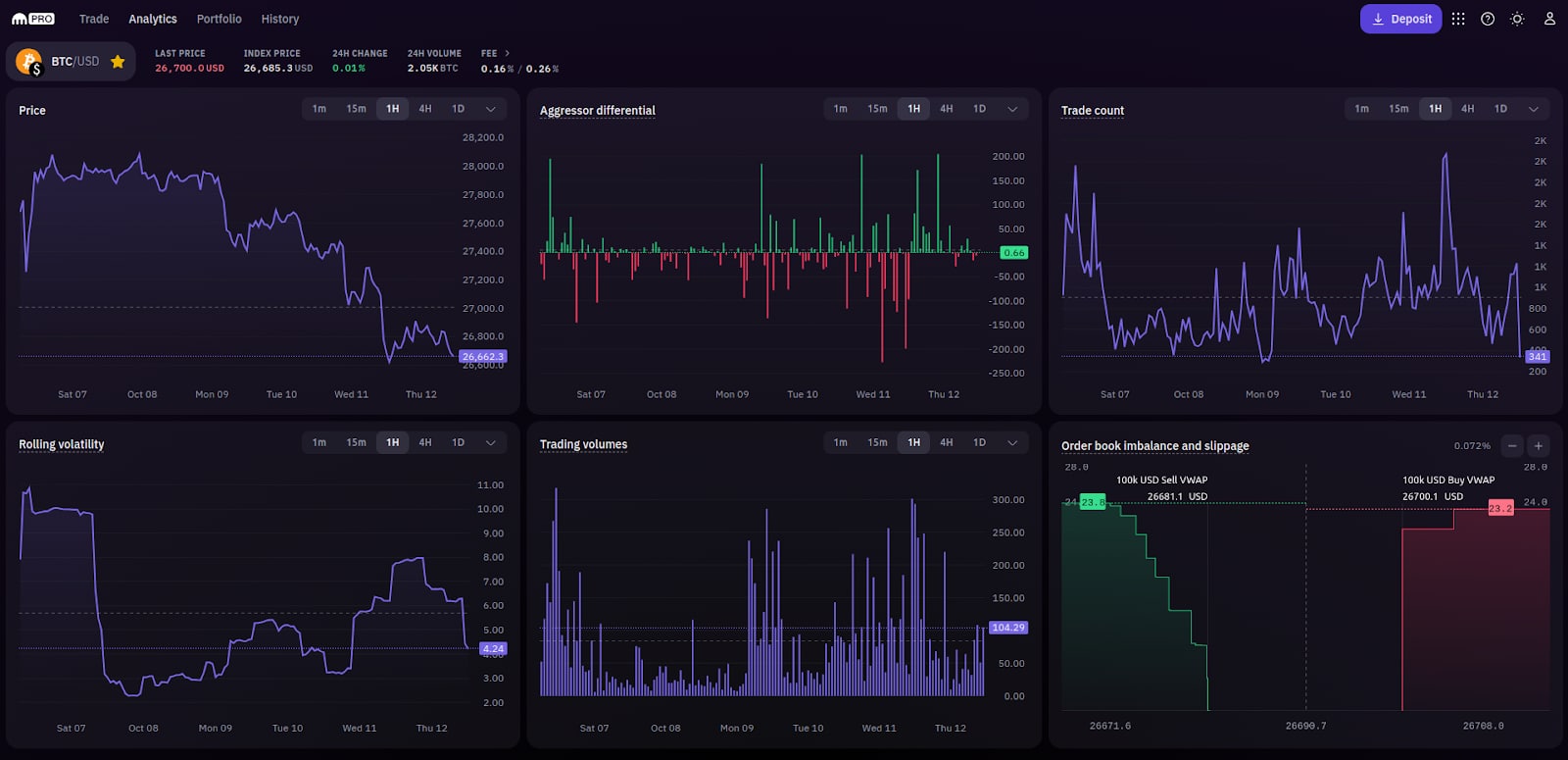 kraken pro trading dashboard