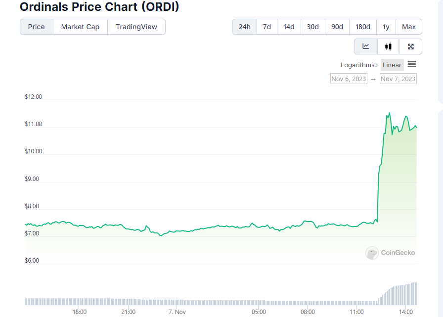 ordinals-coingecko