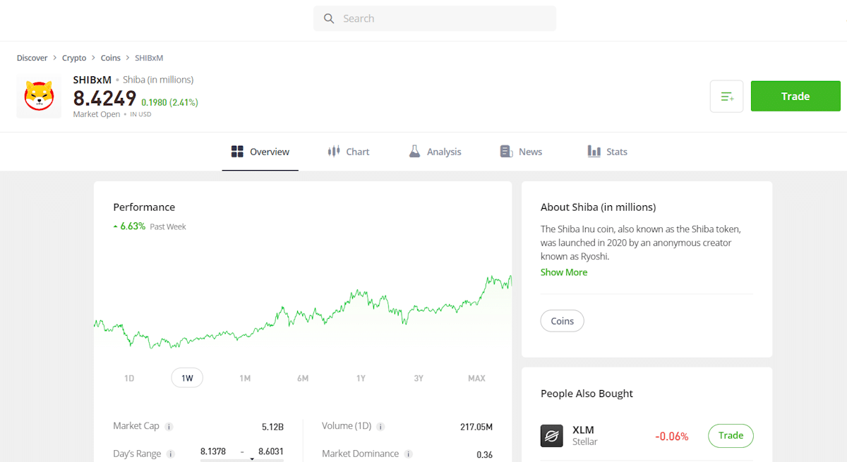 Trading SHIB crypto on eToro