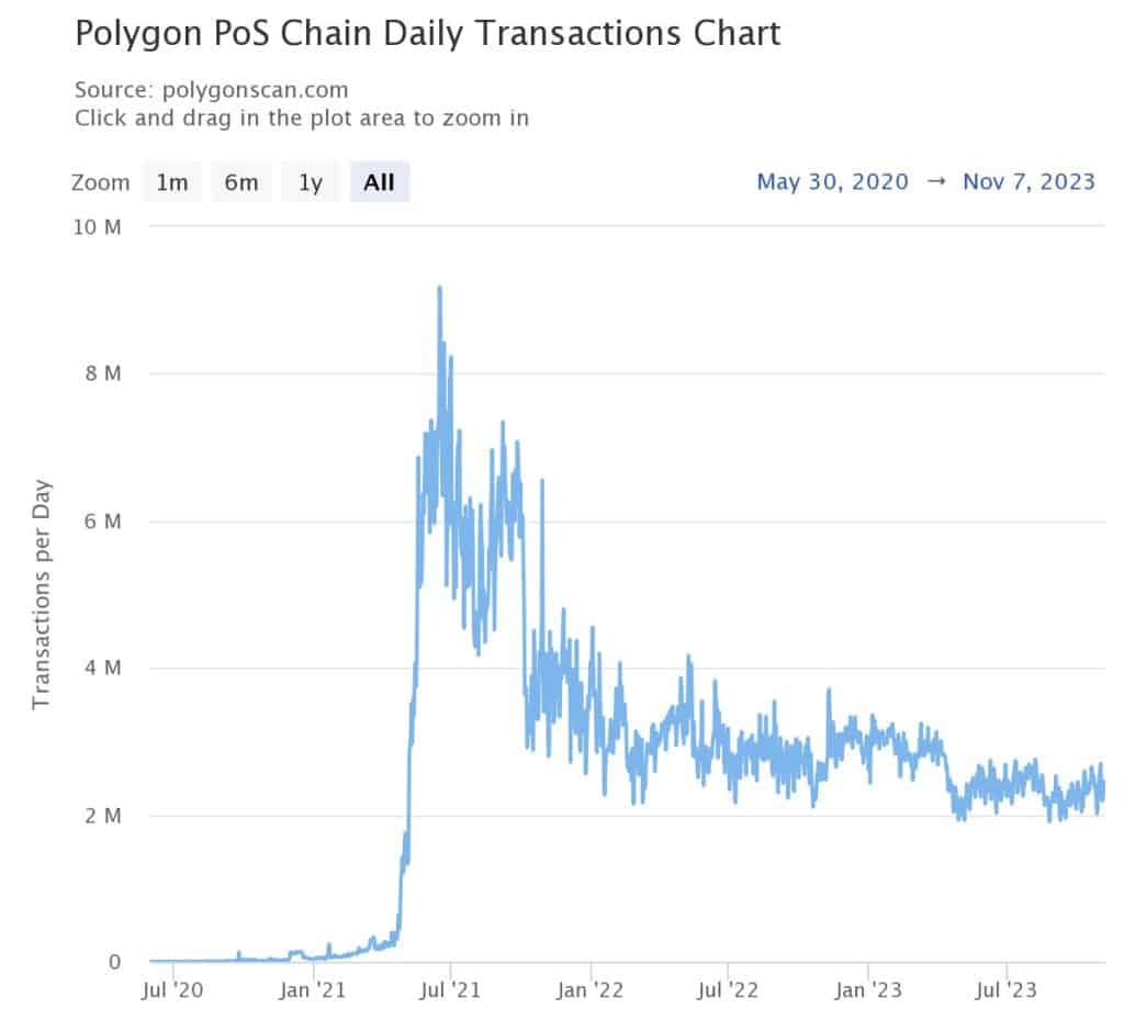 Polygon Labs