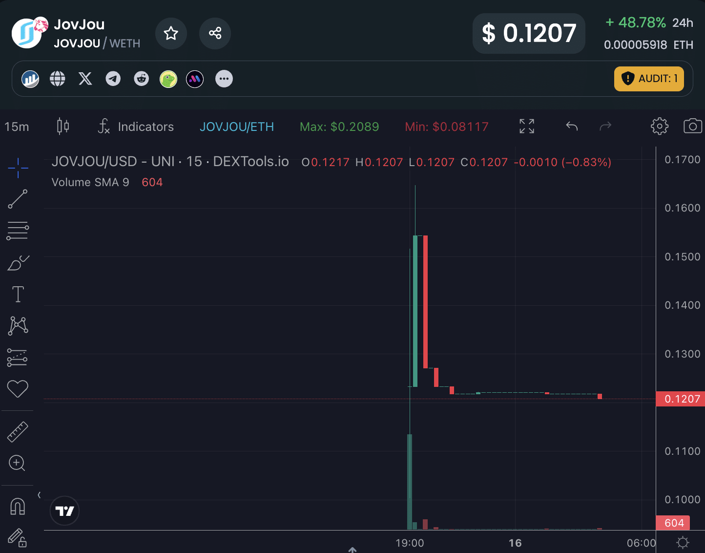 JovJou crypto price on Uniswap