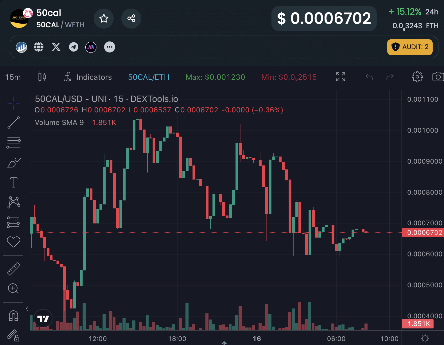 .50 Cal crypto tokens on Uniswap