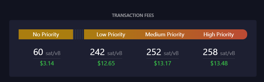 Bitcoin transaction fees at the time of writing.