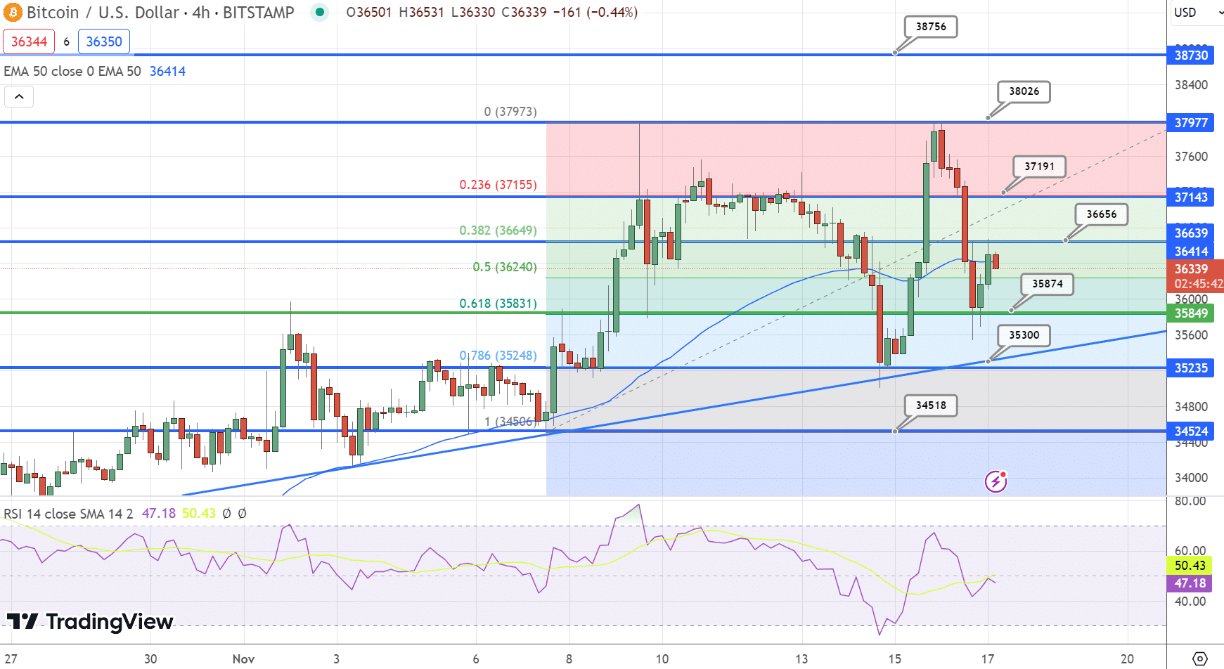 Bitcoin Chart - Source: Tradingview