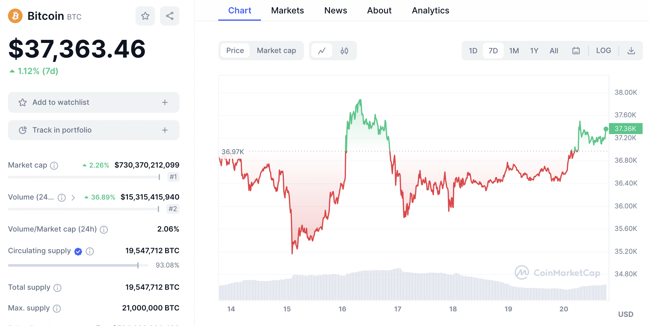 Bitcoin trading taxes