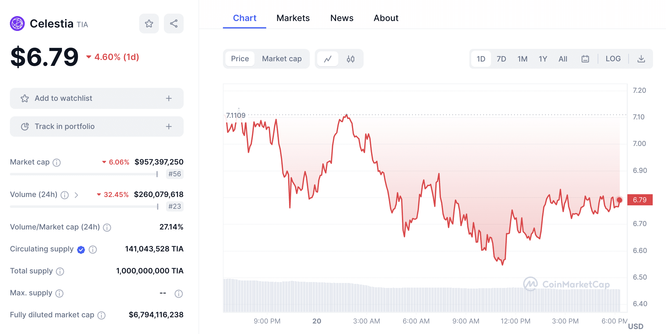 selling crypto at a loss taxes