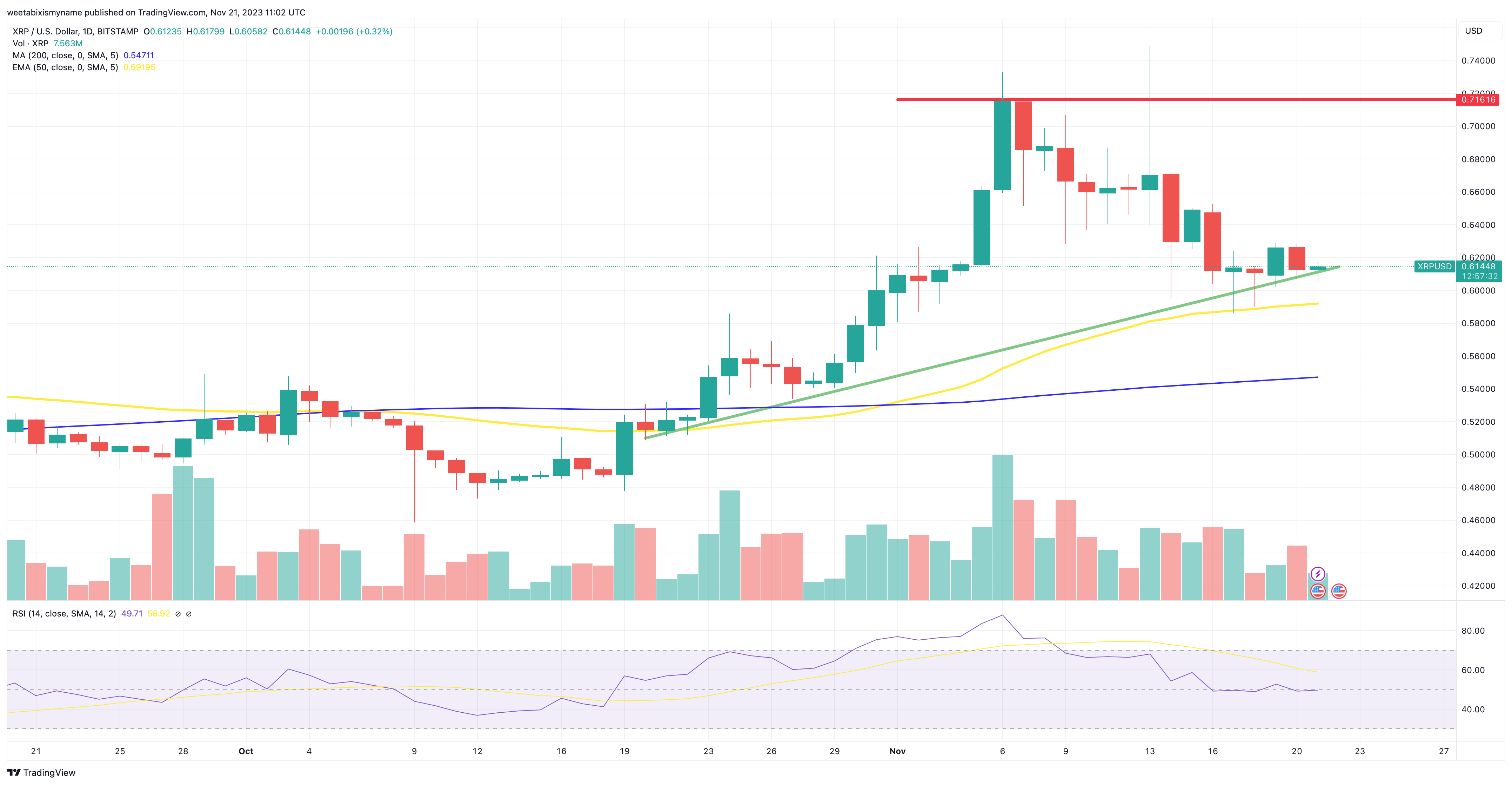 XRP price chart.