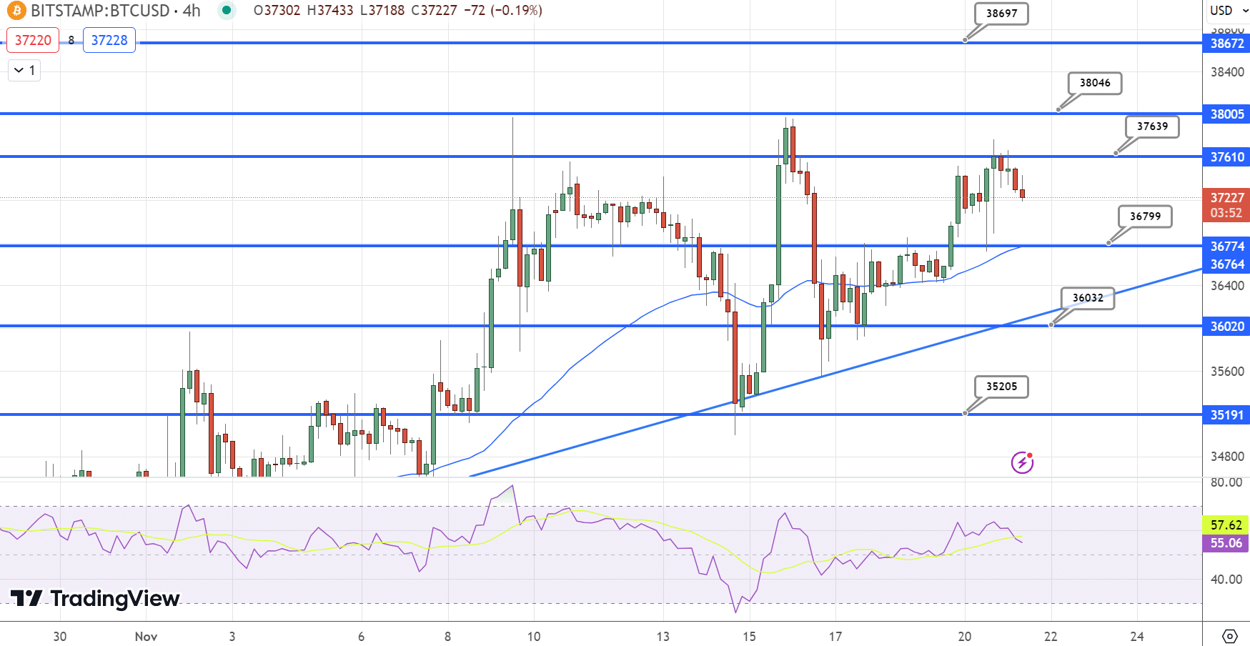 Bitcoin Chart - Source: Tradingview