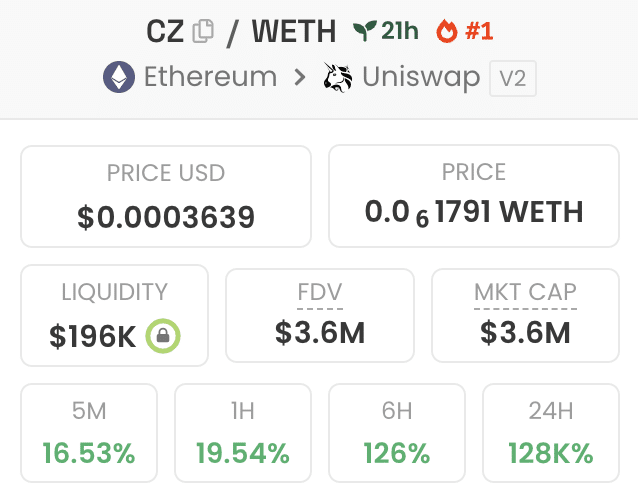 CZ token trading data