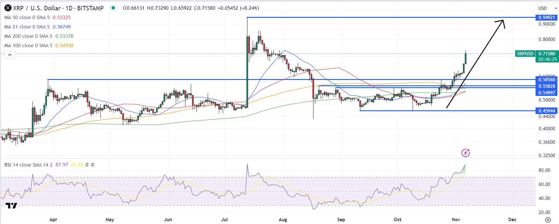 XRP Chart