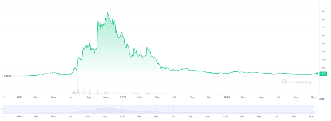 axie infinity price chart