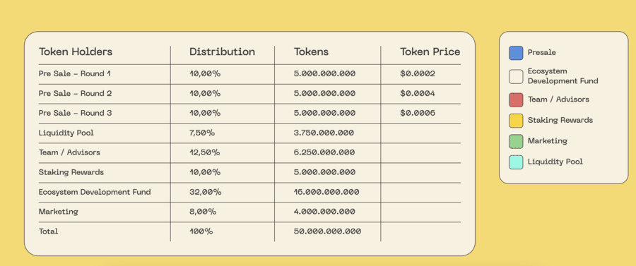 Pikamoon Tokenomics