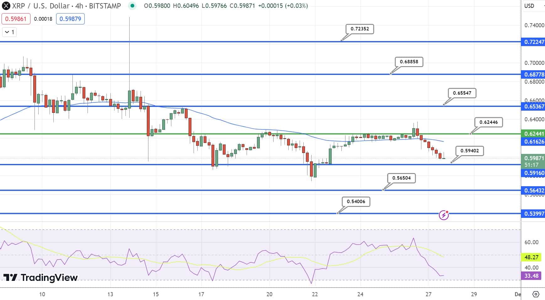 XRP Price Chart