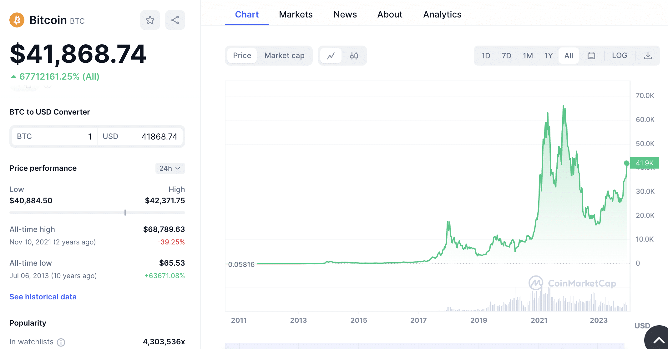 Bitcoin price prediction