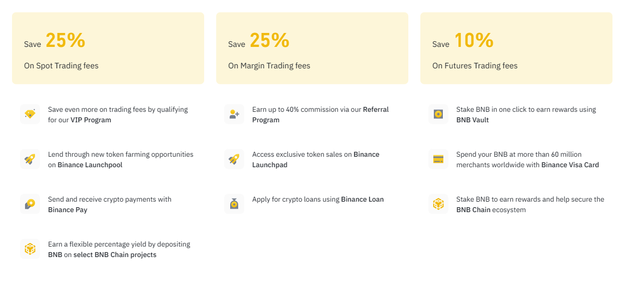 BNB Crypto Trading Fees