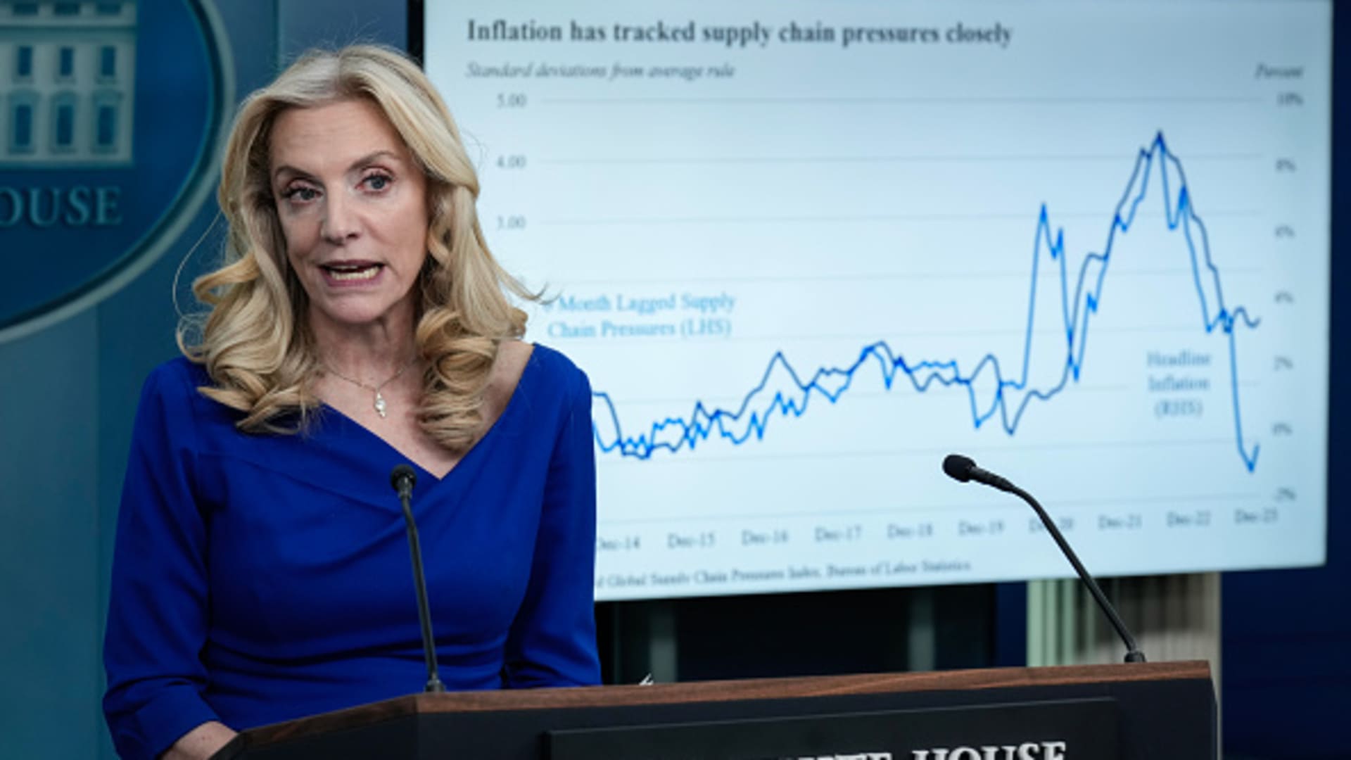 Lael Brainard slams food companies for ‘shrinkflation’ as White House attacks price gouging