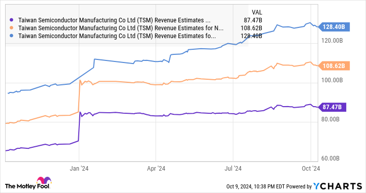 1 Top Artificial Intelligence (AI) Semiconductor Stock to Buy Hand Over Fist Before Oct. 17