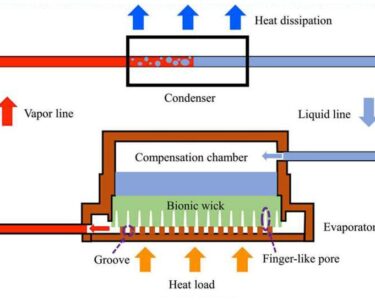 Researchers get inspiration from Mother Nature to design innovative chip cooler that could one day find its way in AI data centers