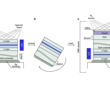 Only 'limited by your imagination': Gallium Nitride breakthrough could make LED displays more affordable and convert your smartphone screen into an antenna