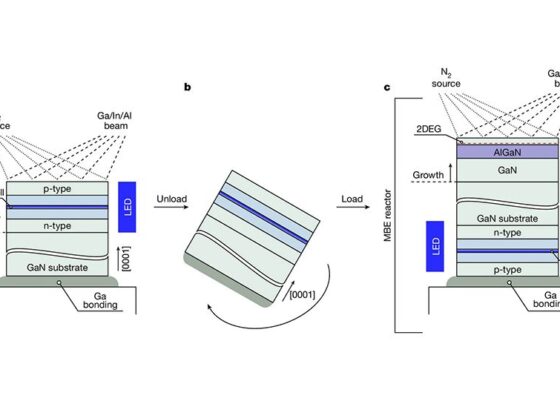 Only 'limited by your imagination': Gallium Nitride breakthrough could make LED displays more affordable and convert your smartphone screen into an antenna