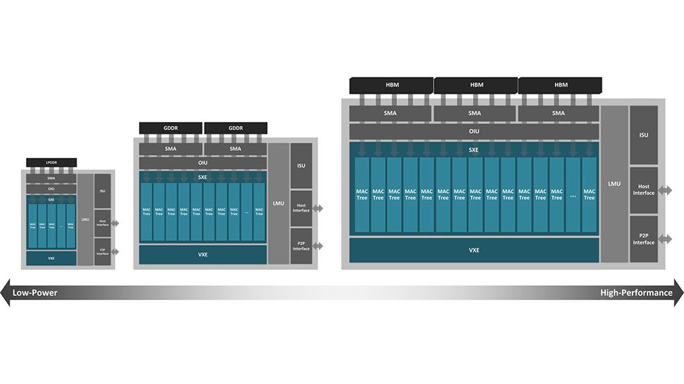 Too little, too late? Bertha Language Processing Unit joins Groq’s ultrafast LPU as challenge to Nvidia’s formidable GPU firepower grows