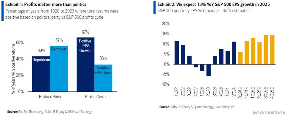 Stock market