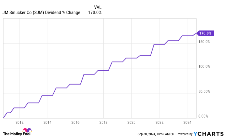 2 Down-on-Their-Luck Dividend Stocks Poised to Rebound