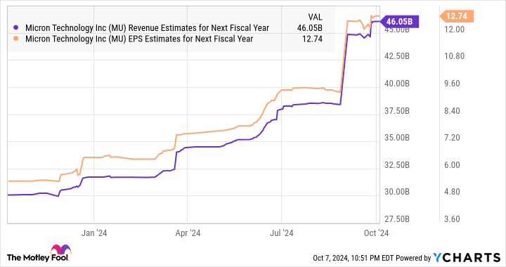 2 Hot Stocks That Are Set to Soar Thanks to This Massive Opportunity