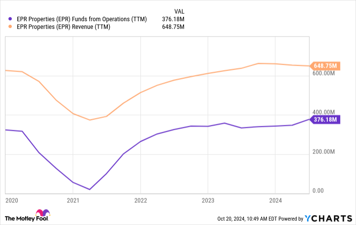 2 Ultra-High-Yield Dividend Stocks to Buy Now for a Lifetime of Passive Income