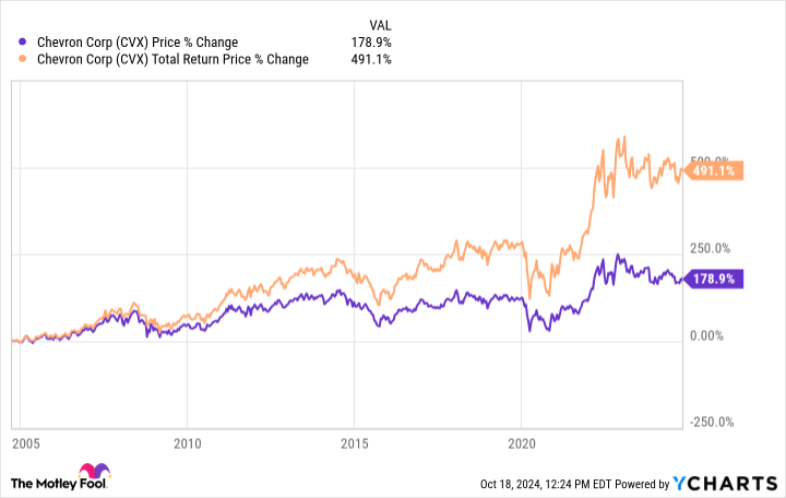 3 Top Energy Dividend Stocks to Buy Right Now