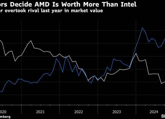 AMD Shares Slide as Investors Wait for Signs of AI Payoff