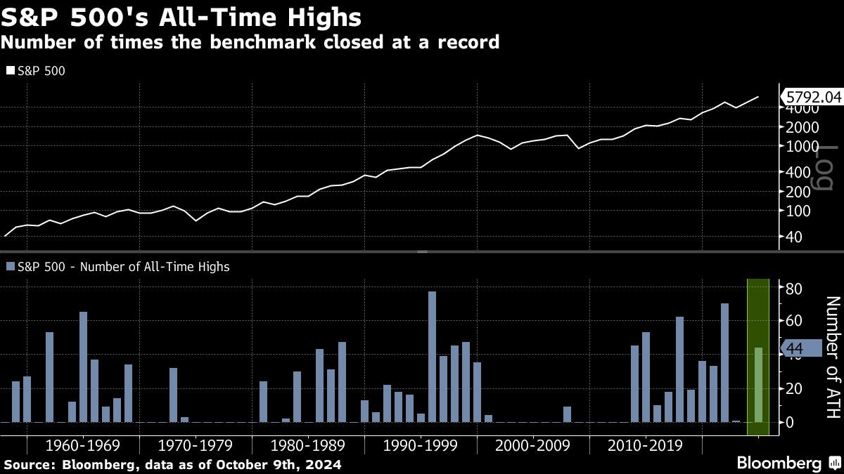 Asian Equities Climb as US Record High Lifts Mood: Markets Wrap