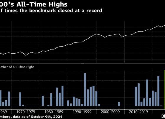 Asian Equities Climb as US Record High Lifts Mood: Markets Wrap